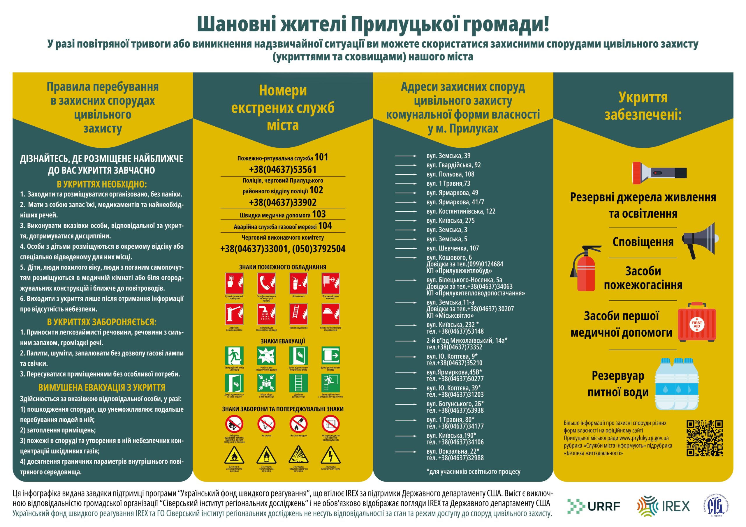 Застосування процедури стратегічної та екологічної оцінки до проєктів місцевих стратегій розвитку