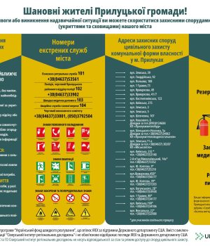 Застосування процедури стратегічної та екологічної оцінки до проєктів місцевих стратегій розвитку