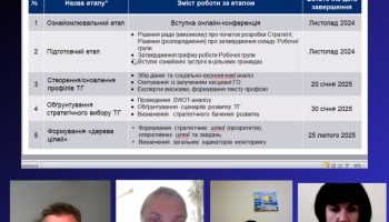 У Слобожанській громаді розпочали стратегічне планування